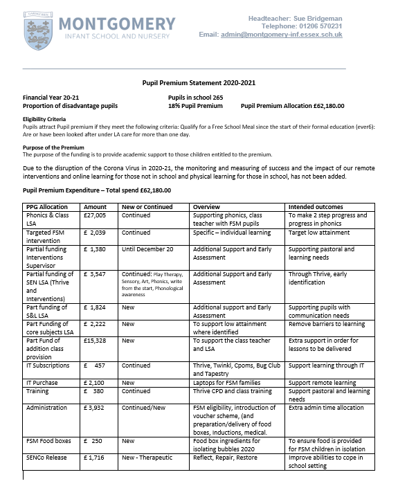 Pupil Premium – Montgomery Infant School and Nursery